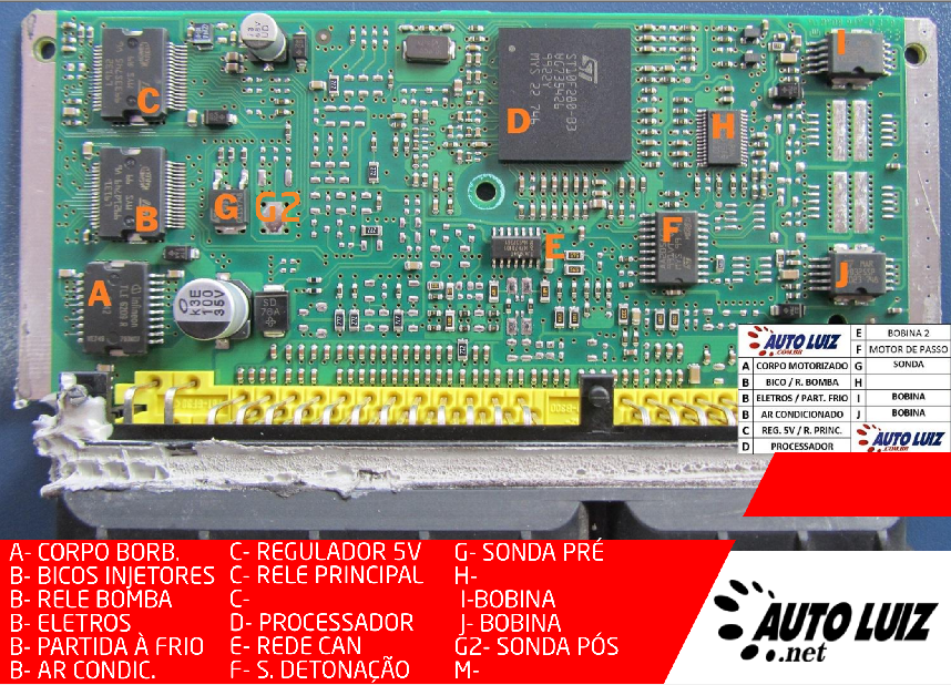 Marelli 4SF e 4DF