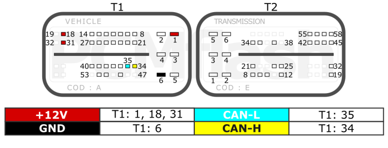 TCM PowerShift